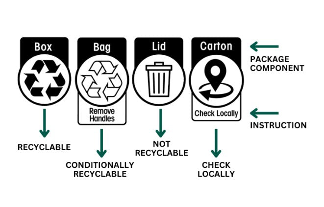 Recycling Logos – What’s real & what’s…. well rubbish!